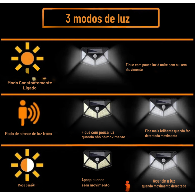 Kit Refletor Solar Impermeável com Sensor de Presença (COMPRE 2 LEVE 4)