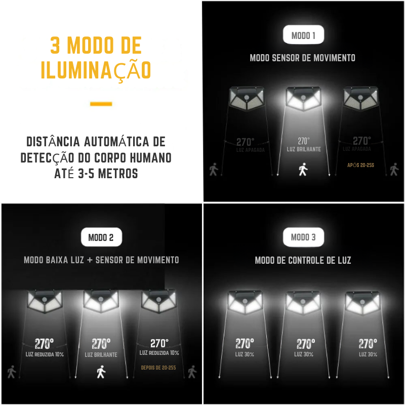 Kit Refletor Solar Impermeável com Sensor de Presença (COMPRE 2 LEVE 4)